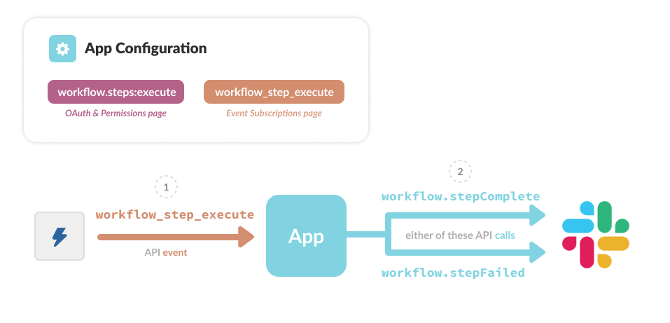 slack workflow builder