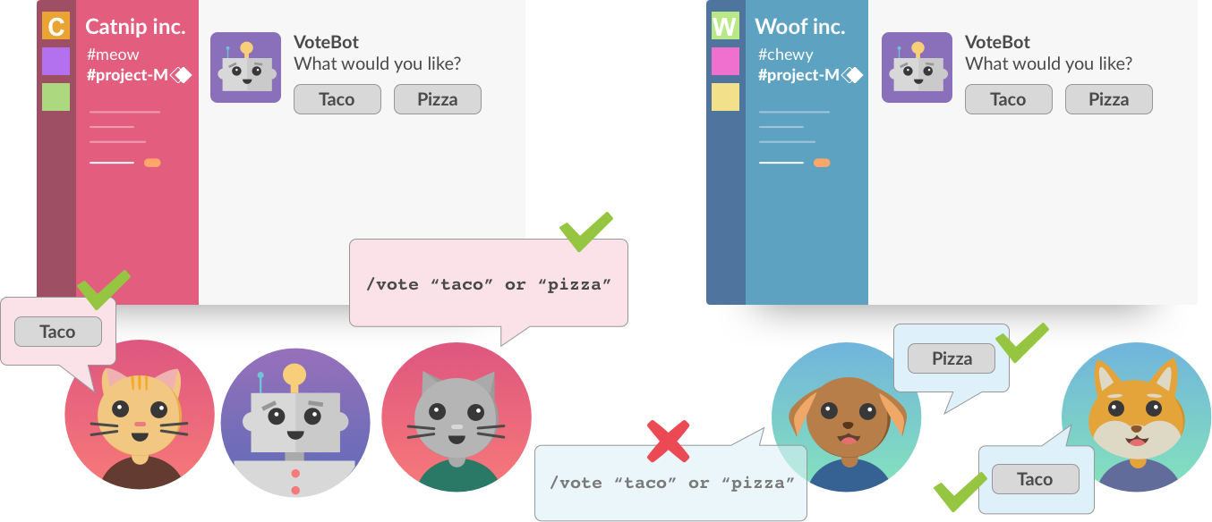 Slash Command behavior on shared channels