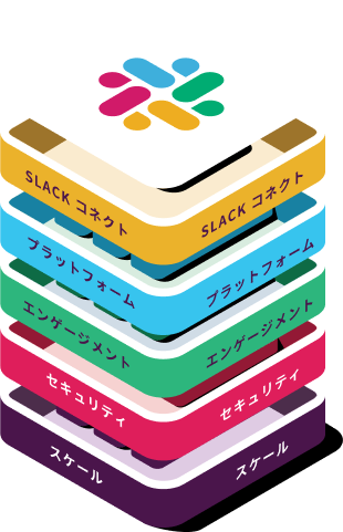 セキュリティや拡張性など、Slack for Enterprise のさまざまな構成要素の実例