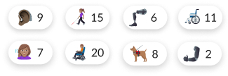 Una serie de emojis relacionados con el mundo de la accesibilidad