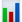 :bar_chart: